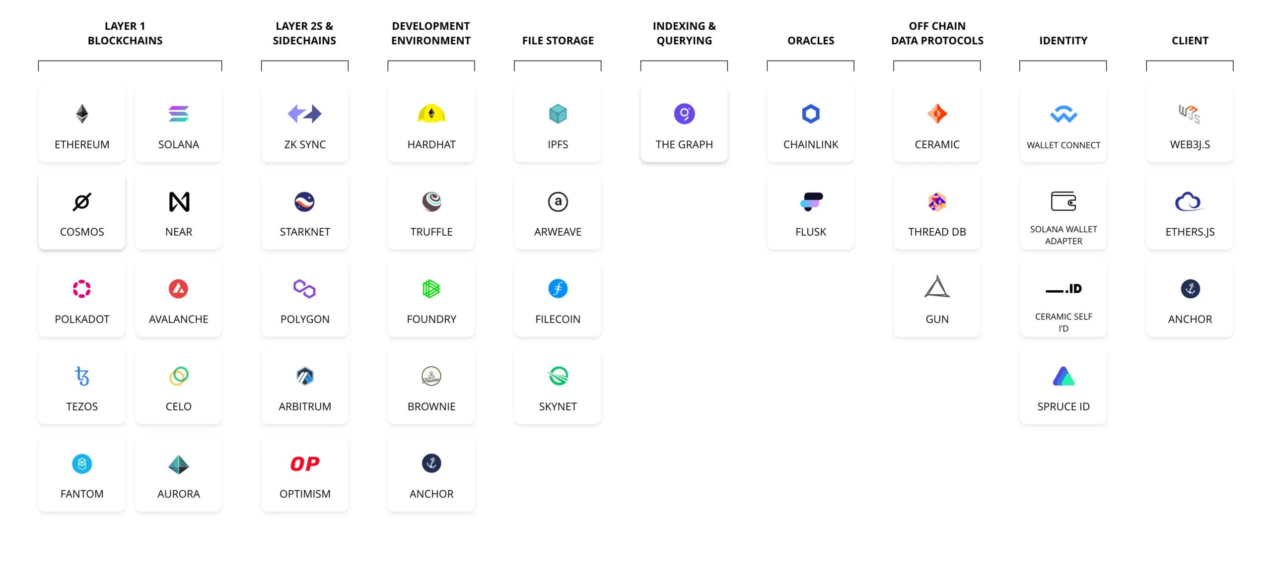 web3 stack scaled